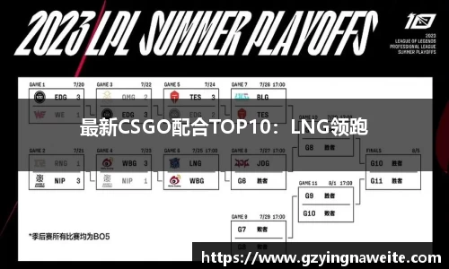 最新CSGO配合TOP10：LNG领跑