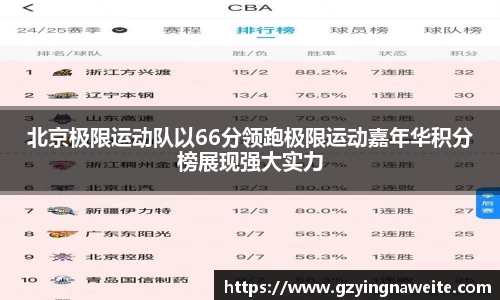 北京极限运动队以66分领跑极限运动嘉年华积分榜展现强大实力